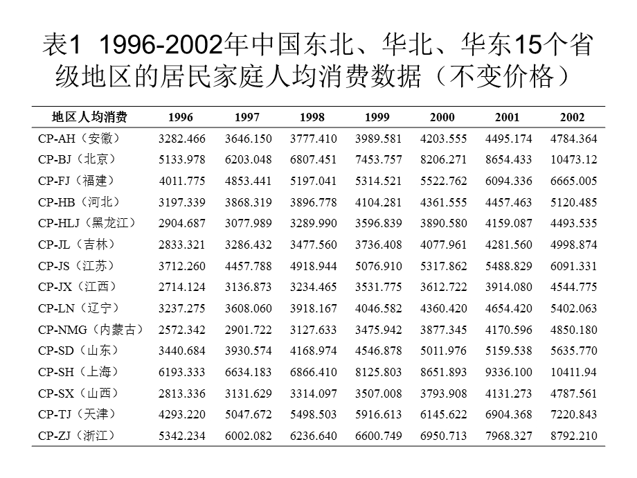 面板数据模型与stata软件应用pptn.ppt_第3页