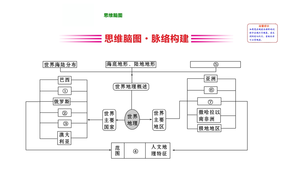 阶段复习课第十二章32.ppt_第2页