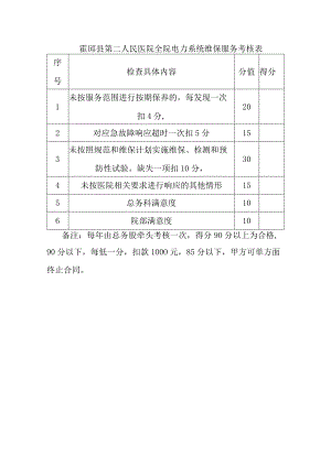 霍邱县第二人民医院全院电力系统维保服务考核表.docx