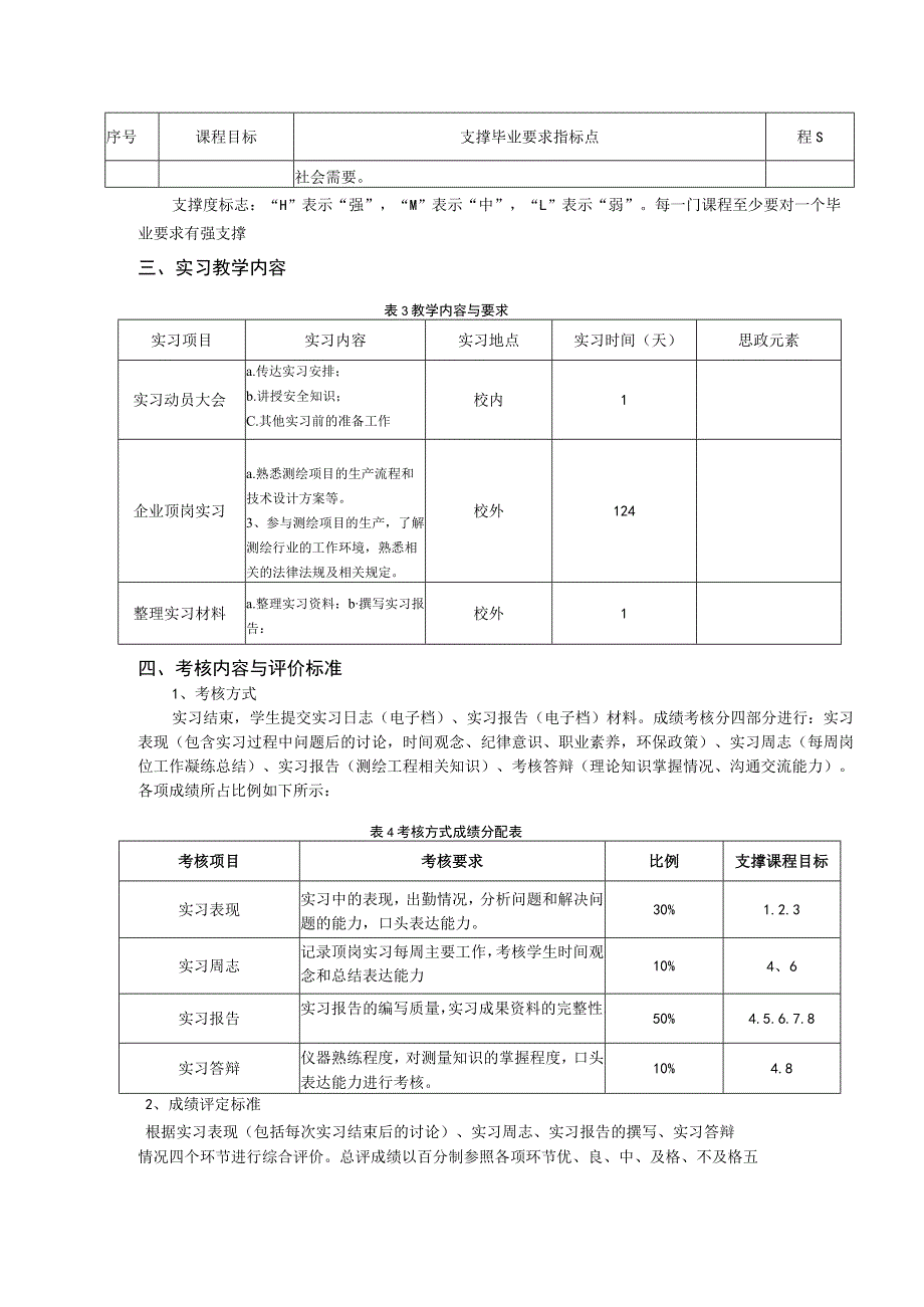 《生产实习》教学大纲.docx_第3页