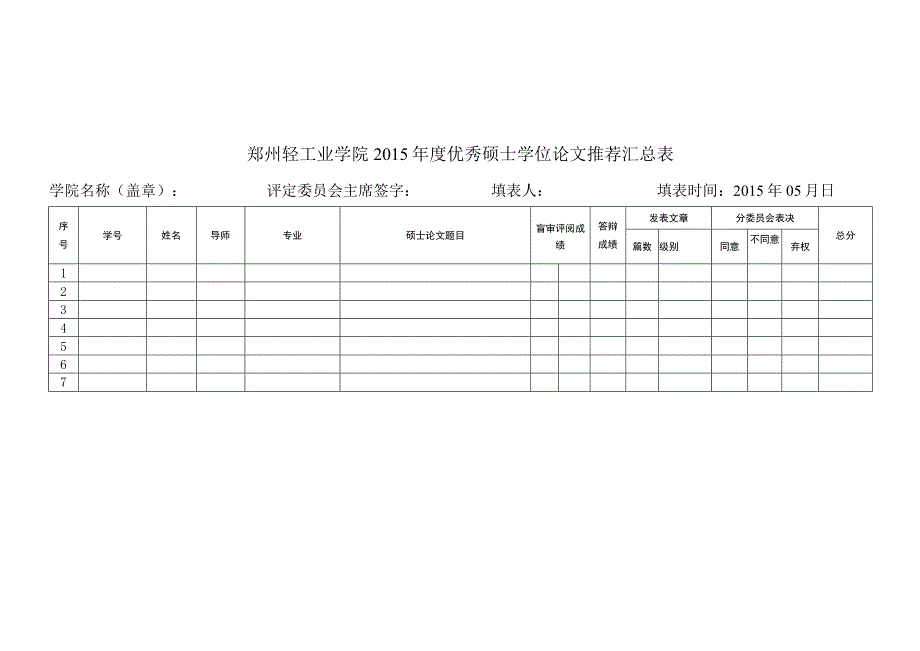 郑州轻工业学院2015年度优秀硕士学位论文推荐汇总表.docx_第1页