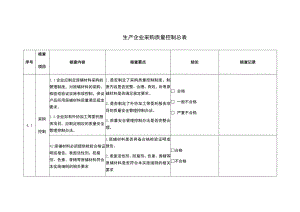 生产企业采购质量控制总表 .docx