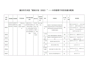 重庆市万州区“国培计划2022”——中西部骨干项目名额分配表.docx