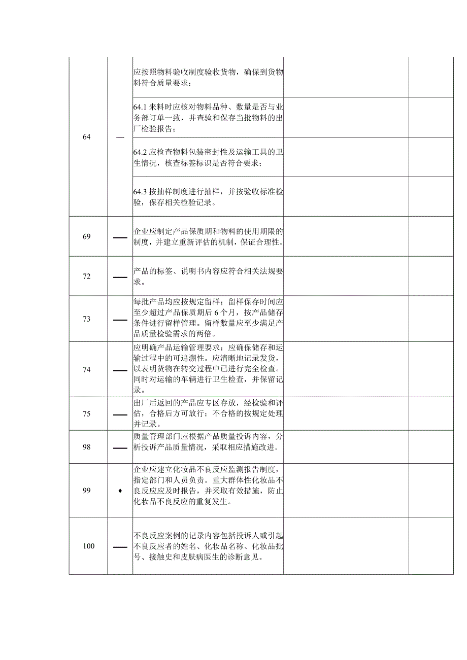 内审检查表（化妆品企业质量管理部 ）.docx_第3页