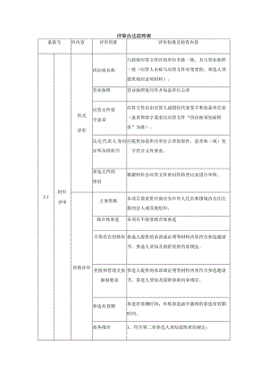 评审办法前附表 .docx