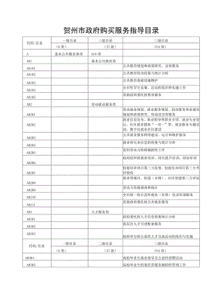 贺州市政府购买服务指导目录.docx