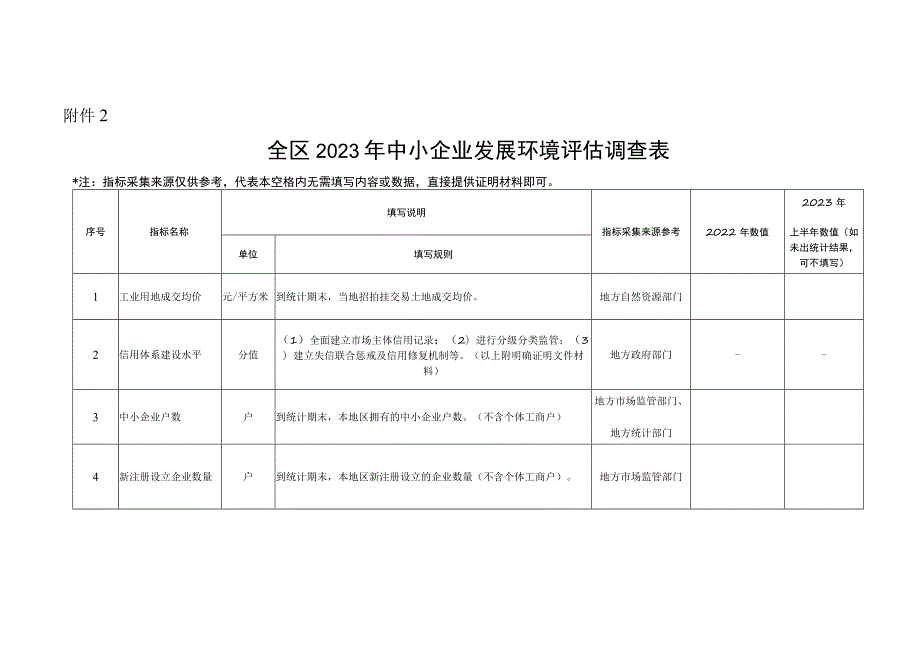 全区2023年中小企业发展环境评估调查表.docx_第1页