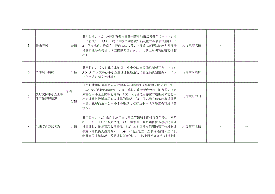 全区2023年中小企业发展环境评估调查表.docx_第2页