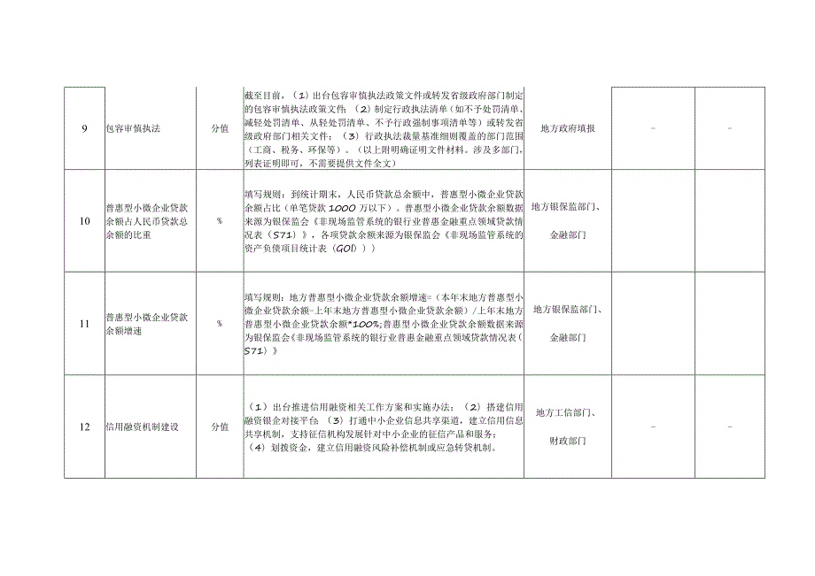 全区2023年中小企业发展环境评估调查表.docx_第3页