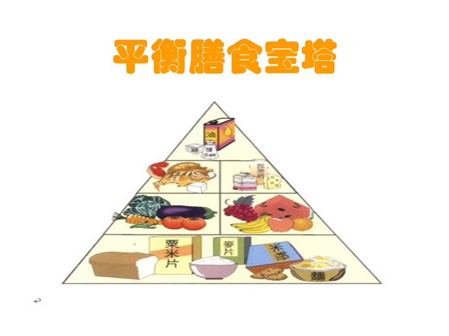 饮食营养与健康之道.ppt_第3页