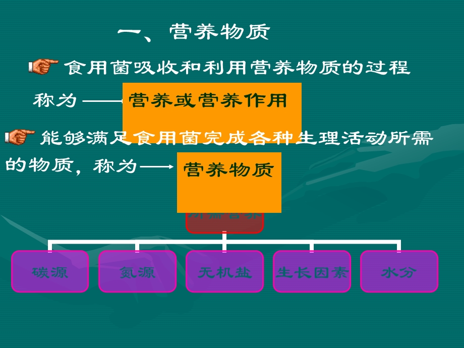 食用菌的营养与环境.ppt_第3页