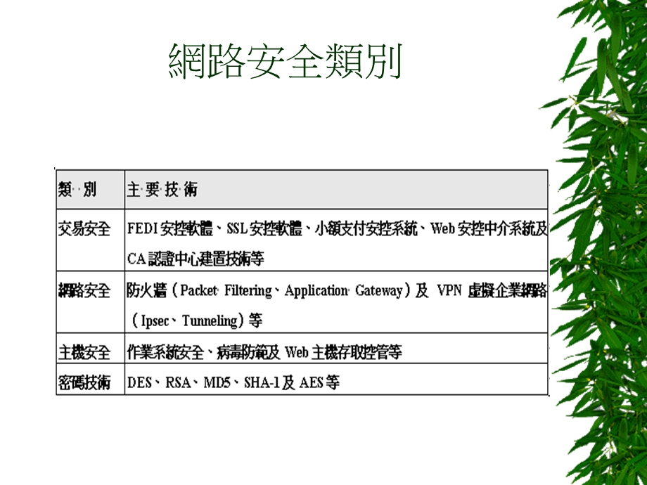 電子商務之安全機制與金流.ppt_第3页