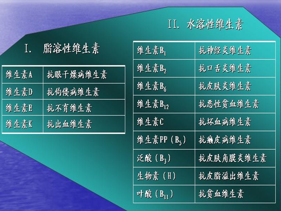 饮食营养与健康.ppt_第2页