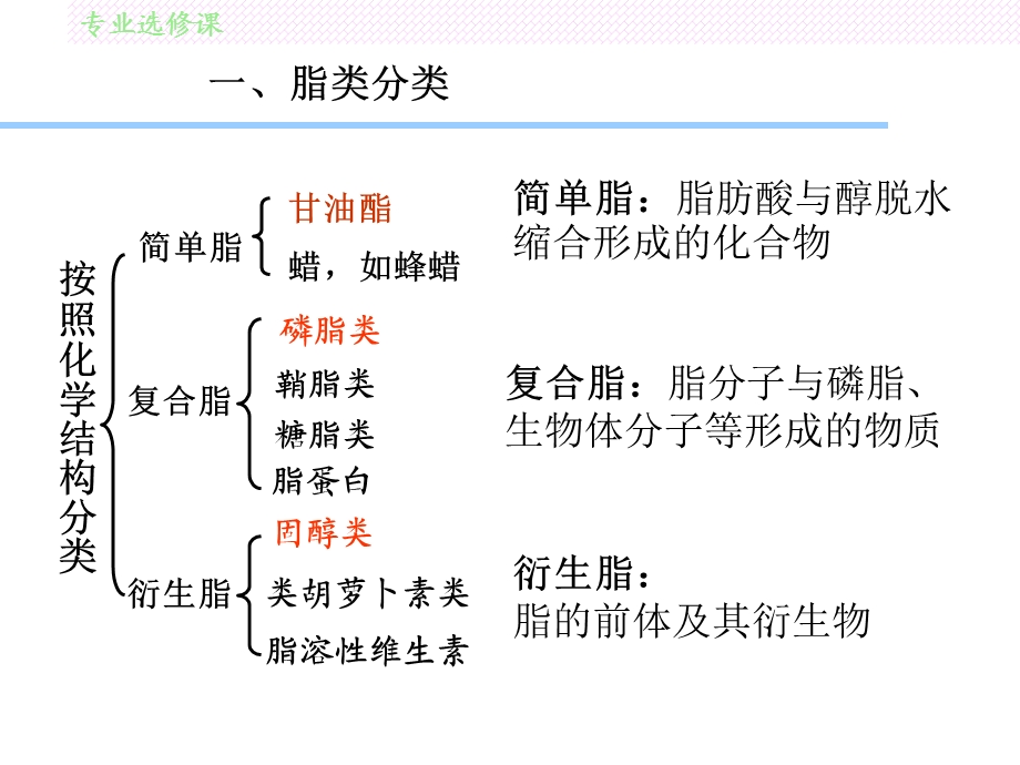 食用油脂原料.ppt_第3页