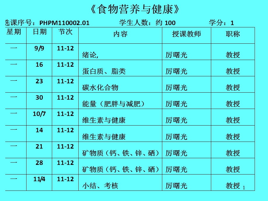 食物营养与健康1.ppt_第1页