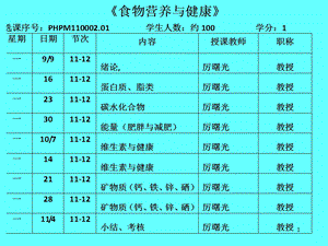 食物营养与健康1.ppt