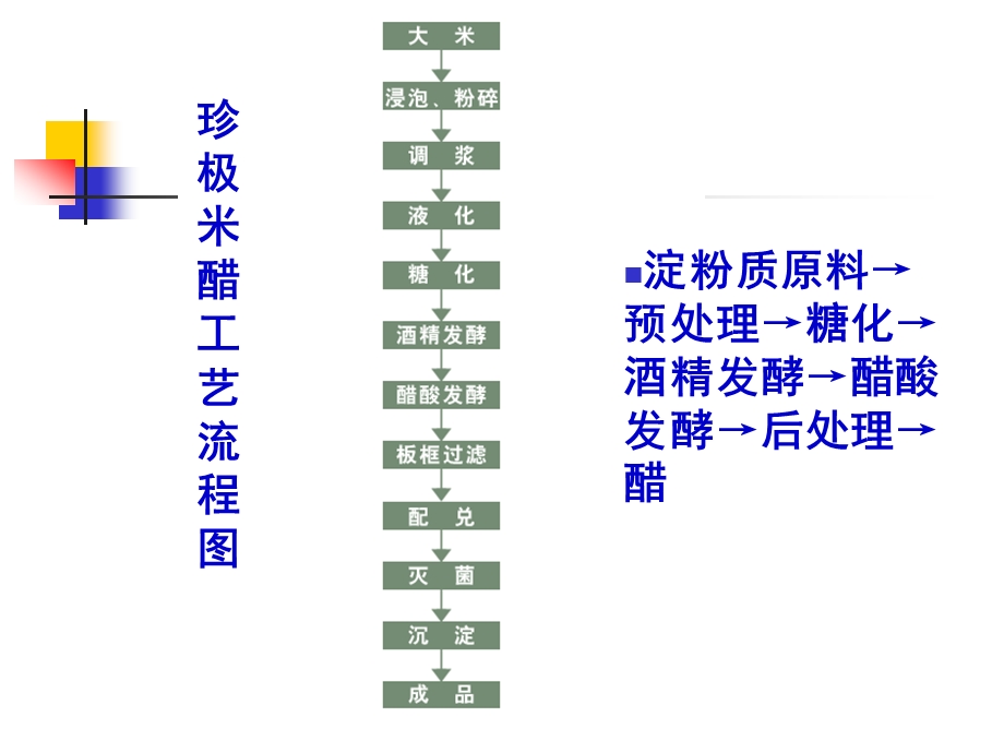 食醋的生产方法.ppt_第2页