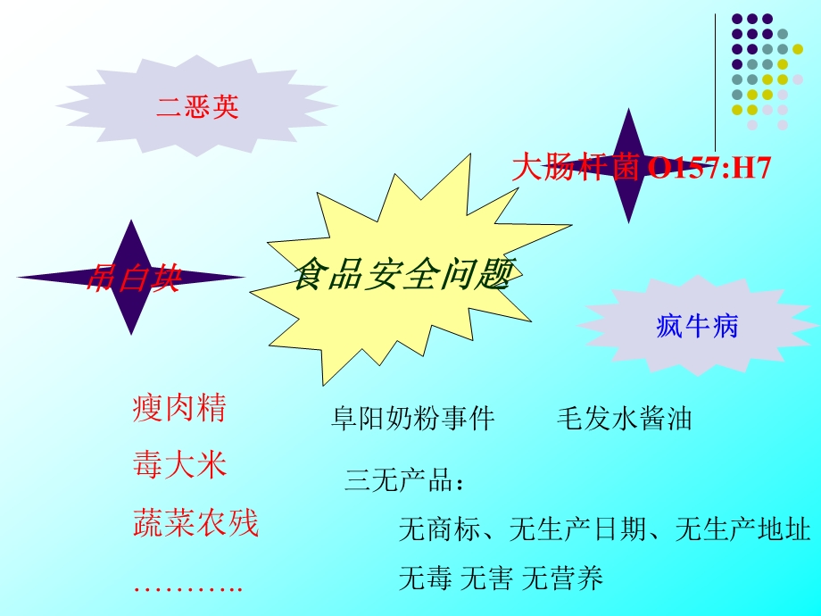 食品污染总论.ppt_第2页