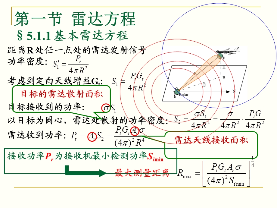 雷达原理及系统课件第5章雷达作用距离new.ppt_第2页