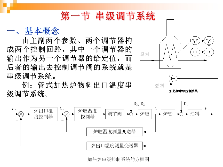 马宾过程控制与自动化仪表第6章复杂调节系统.ppt_第3页