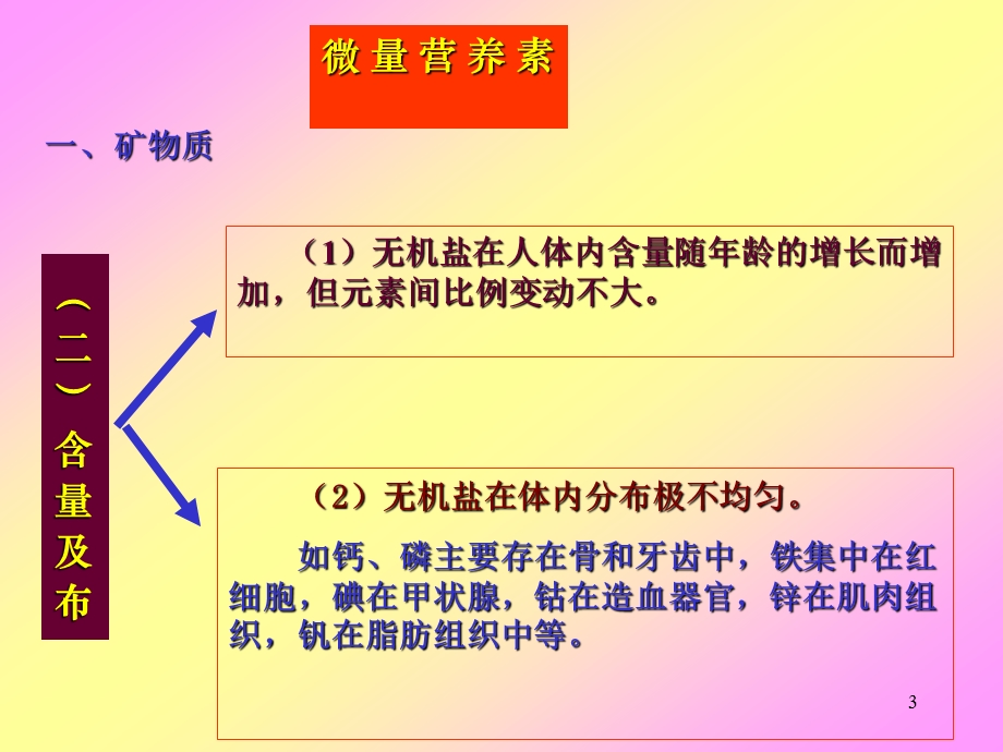 食品营养学微量营养素常量元素.ppt_第3页