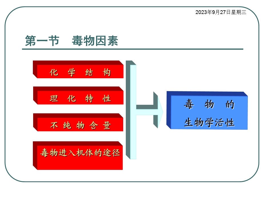 食品毒理学第五章.ppt_第3页