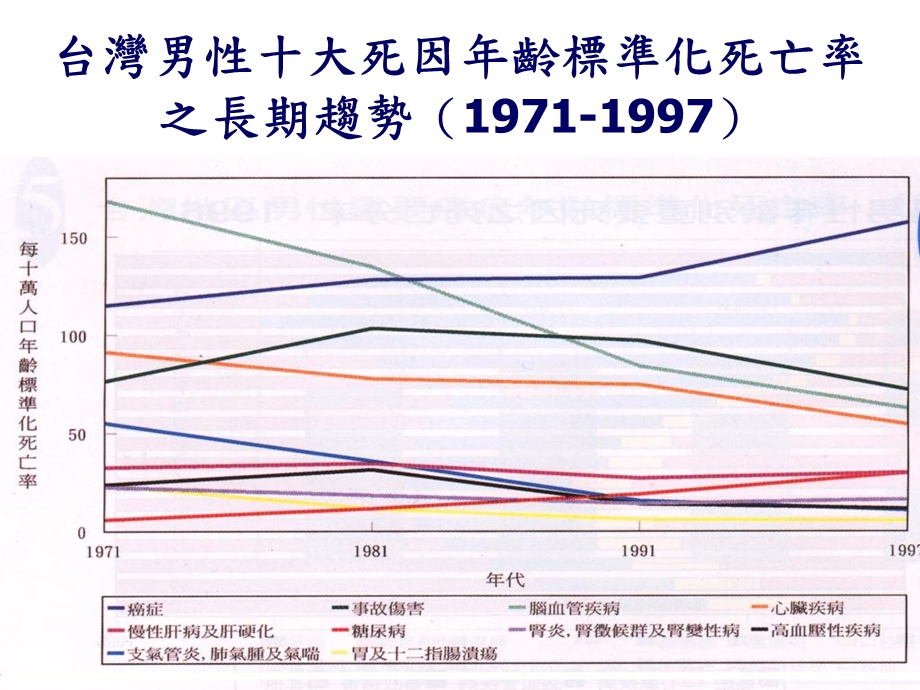 饮食防癌与养生保健.ppt_第3页