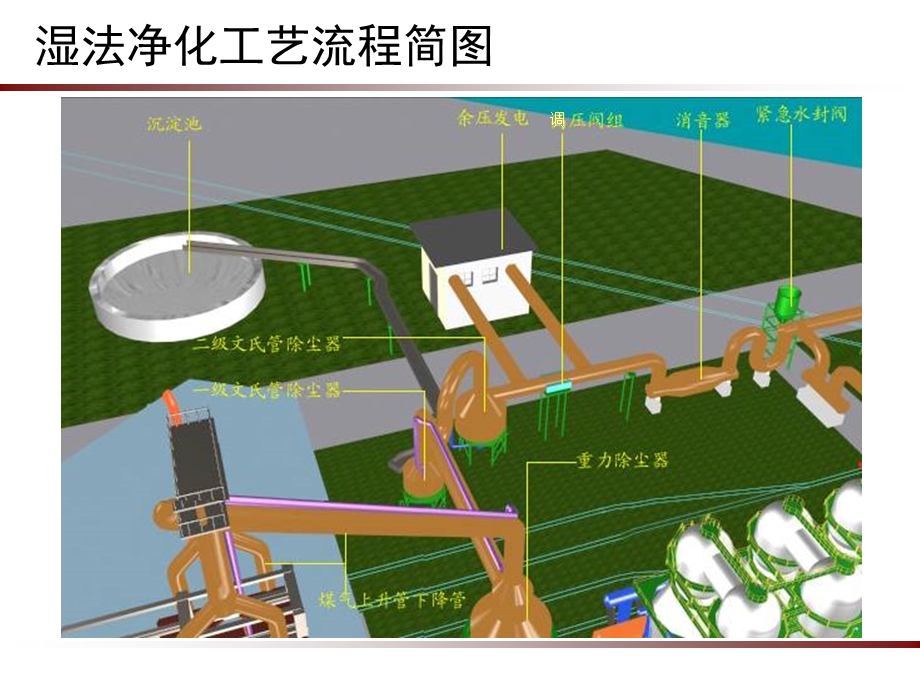 高炉煤气除尘系统.ppt_第3页