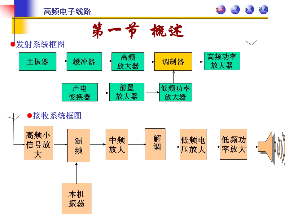 高频第五章.ppt_第2页