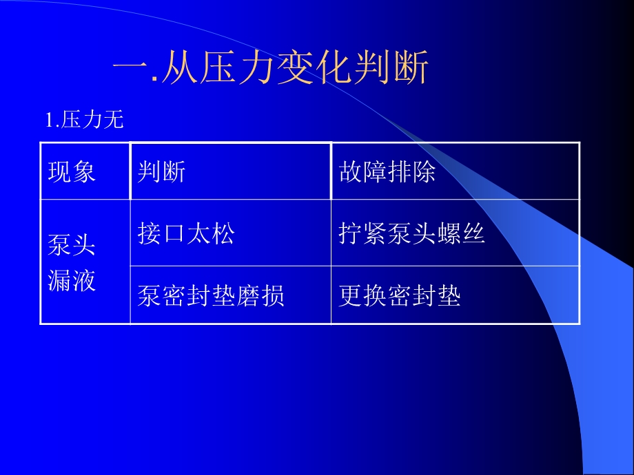 高效液相色谱仪器故障的诊断与维修.ppt_第3页