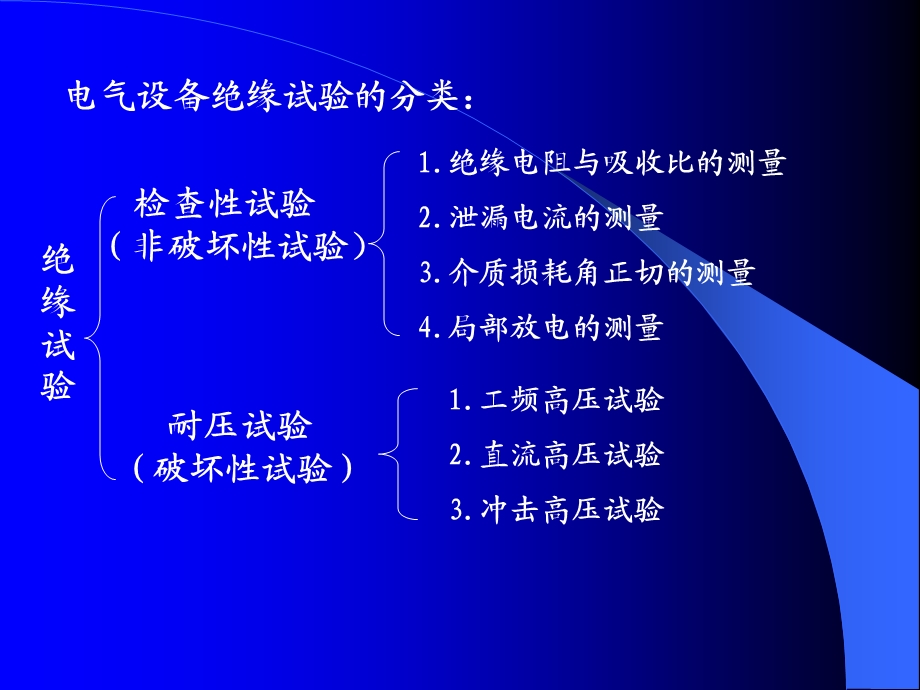 高电压技术第三章电气设备绝缘试验技术.ppt_第3页