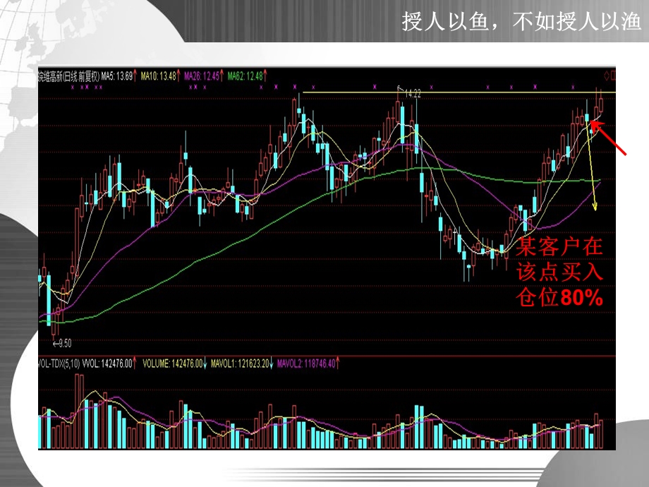 高点平台处买入策略.ppt_第3页