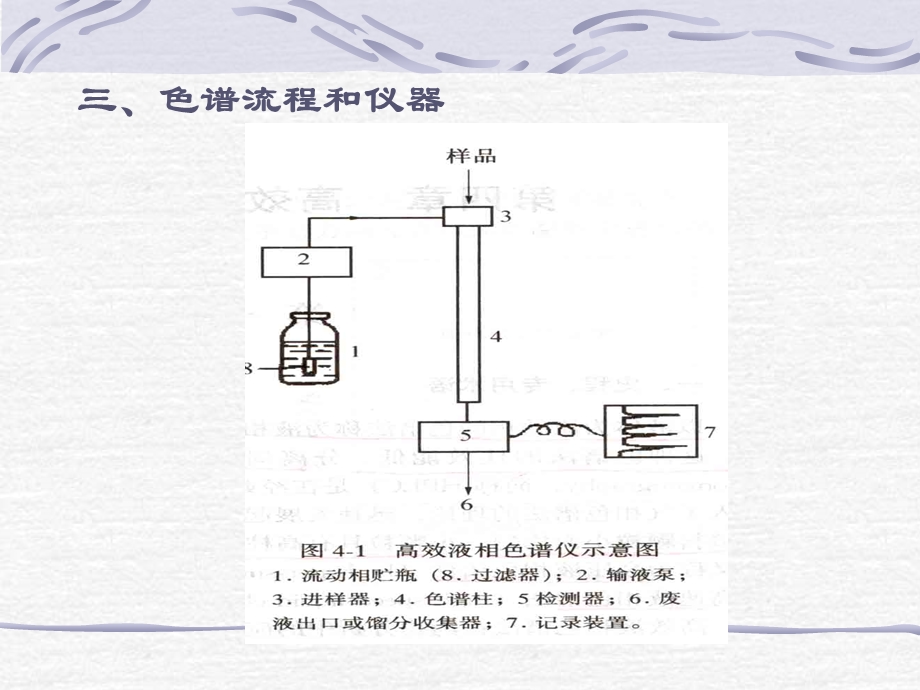 高效液相色谱讲义.ppt_第2页