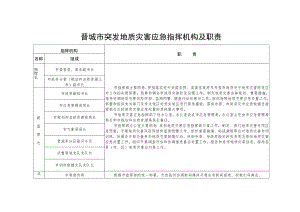 晋城市突发地质灾害应急指挥机构及职责.docx