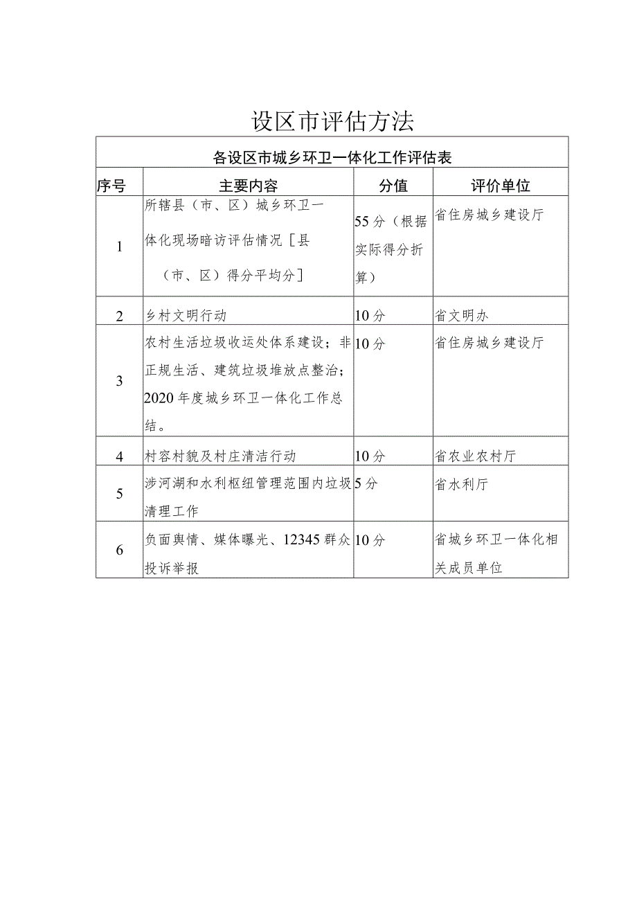 设区市评估方法.docx_第1页