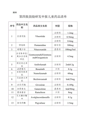 2023年8月《第四批鼓励研发申报儿童药品清单》.docx