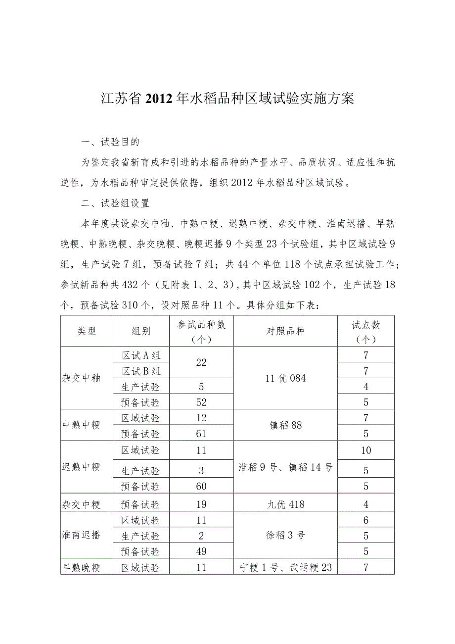 江苏省2012年水稻品种区域试验实施方案.docx_第1页