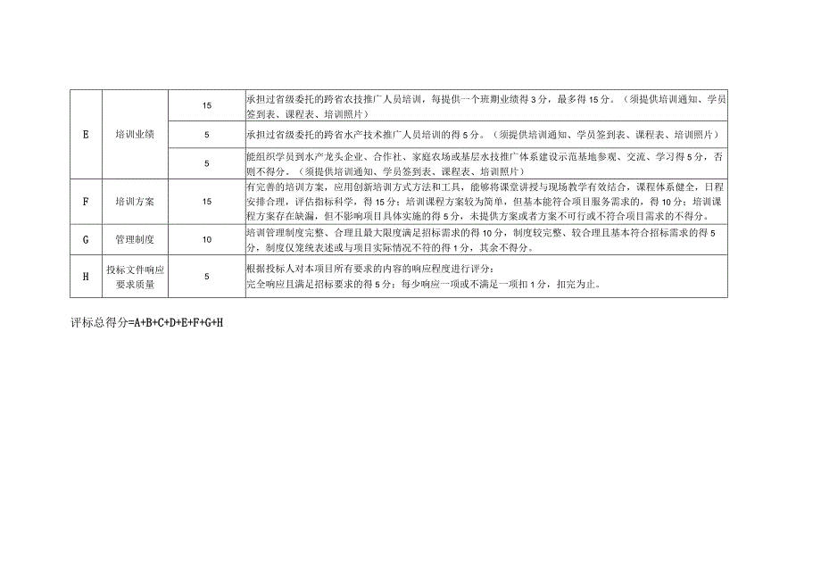 福建省基层水技推广体系改革与建设补助项目省外异地培训机构遴选评分标准.docx_第2页