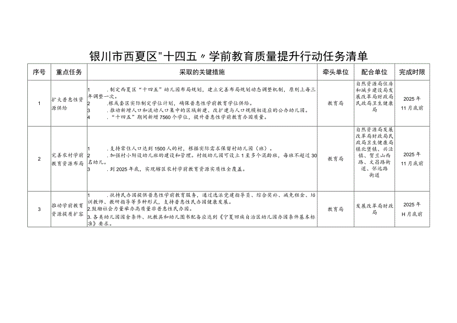 银川市西夏区“十四五”学前教育质量提升行动任务清单.docx_第1页