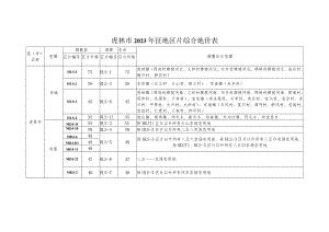 虎林市2023年征地区片综合地价表调整区片范围.docx