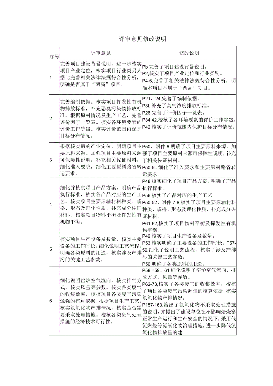 长沙中瓷新材料科技有限公司年回收处理5万吨石墨废料生产锂电正负极材料坩埚项目环境影响报告书.docx_第2页