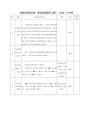 海珠区积极实施“职业技能提升工程”企业计分表.docx