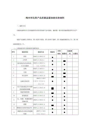 梅州市玩具产品质量监督抽查实施细则.docx