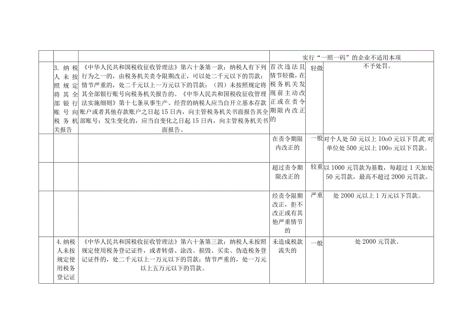 绍兴市税务行政处罚裁量基准执行标准修订.docx_第3页