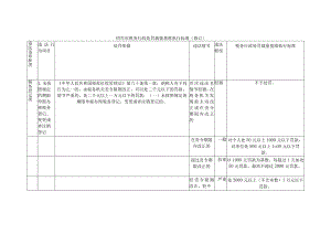 绍兴市税务行政处罚裁量基准执行标准修订.docx