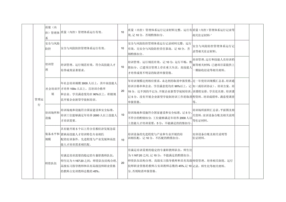 北京市国家级高技能人才培训基地建设项目申报评价指标体系（修订版）、申报表、分类分档对照表.docx_第2页