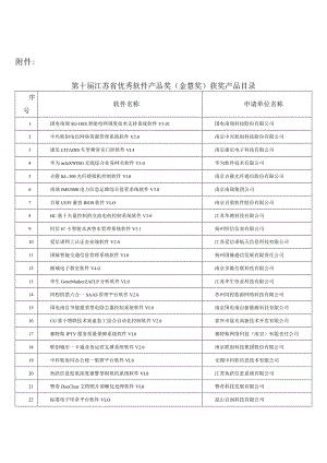 第十届江苏省优秀软件产品奖金慧奖获奖产品目录.docx