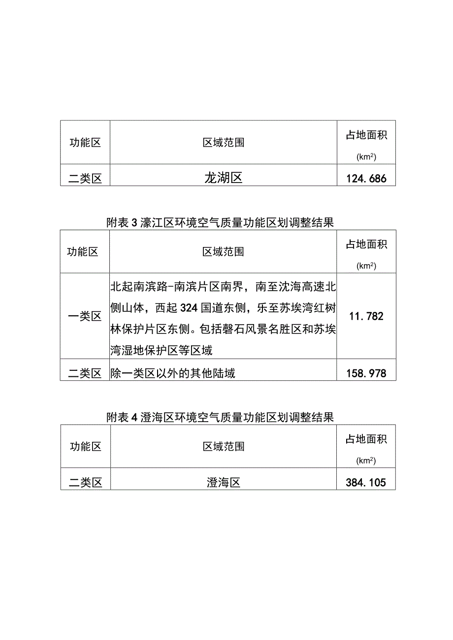 《汕头市环境空气质量功能区划调整方案（2023年）》.docx_第2页