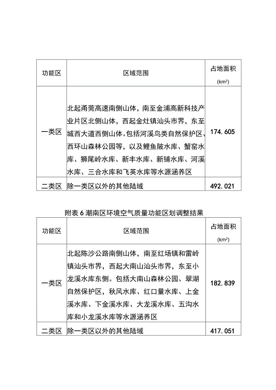 《汕头市环境空气质量功能区划调整方案（2023年）》.docx_第3页