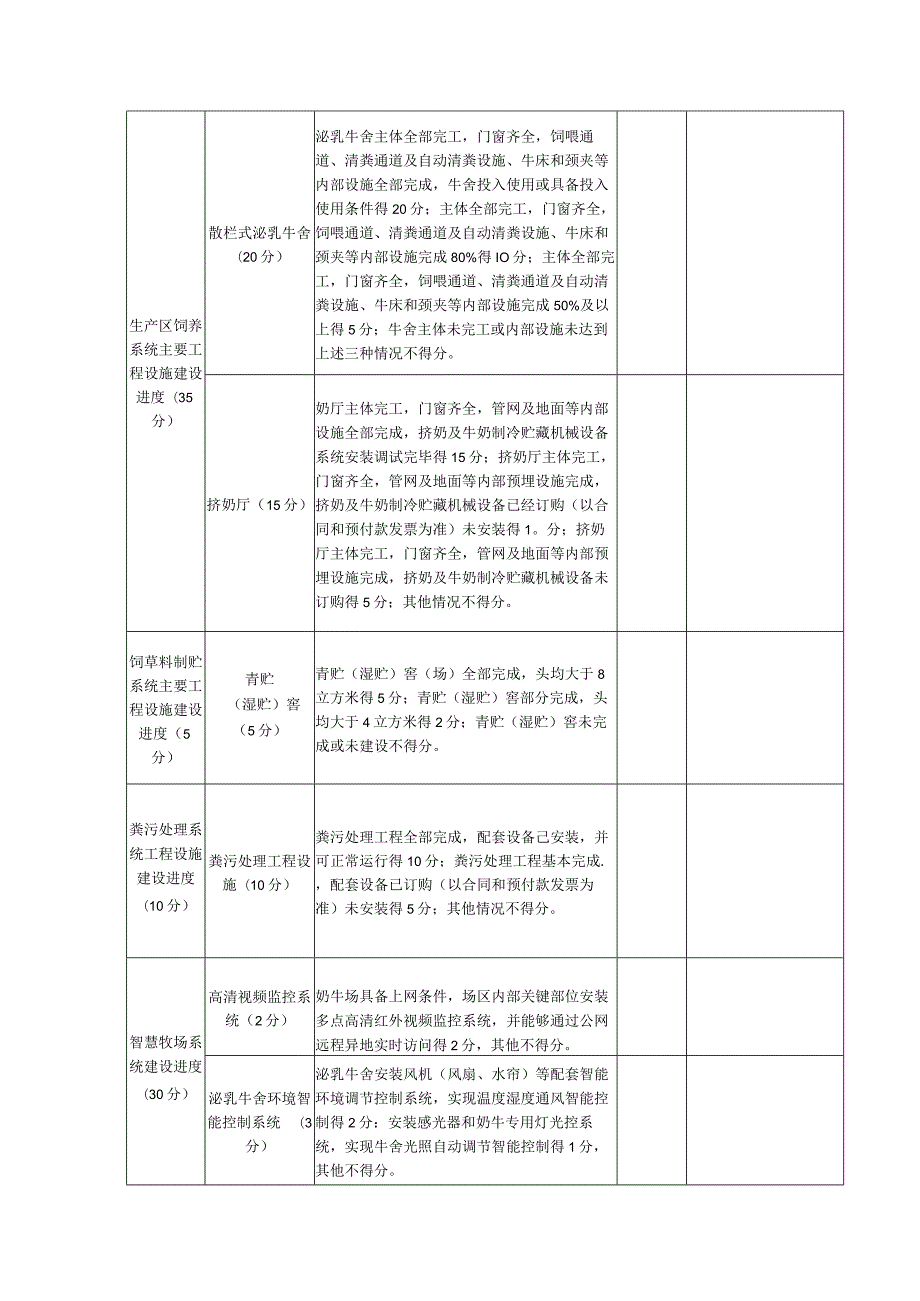 2023年大型奶牛养殖场建设项目考核验收评分标准.docx_第2页